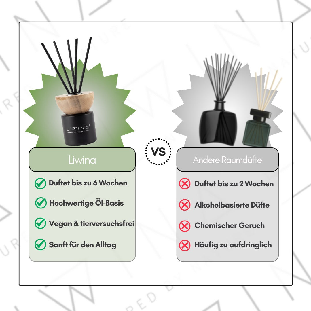 Raumduft: Powder Cloud