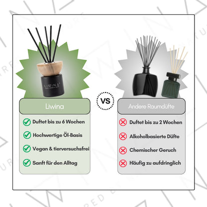 Raumduft: Powder Cloud