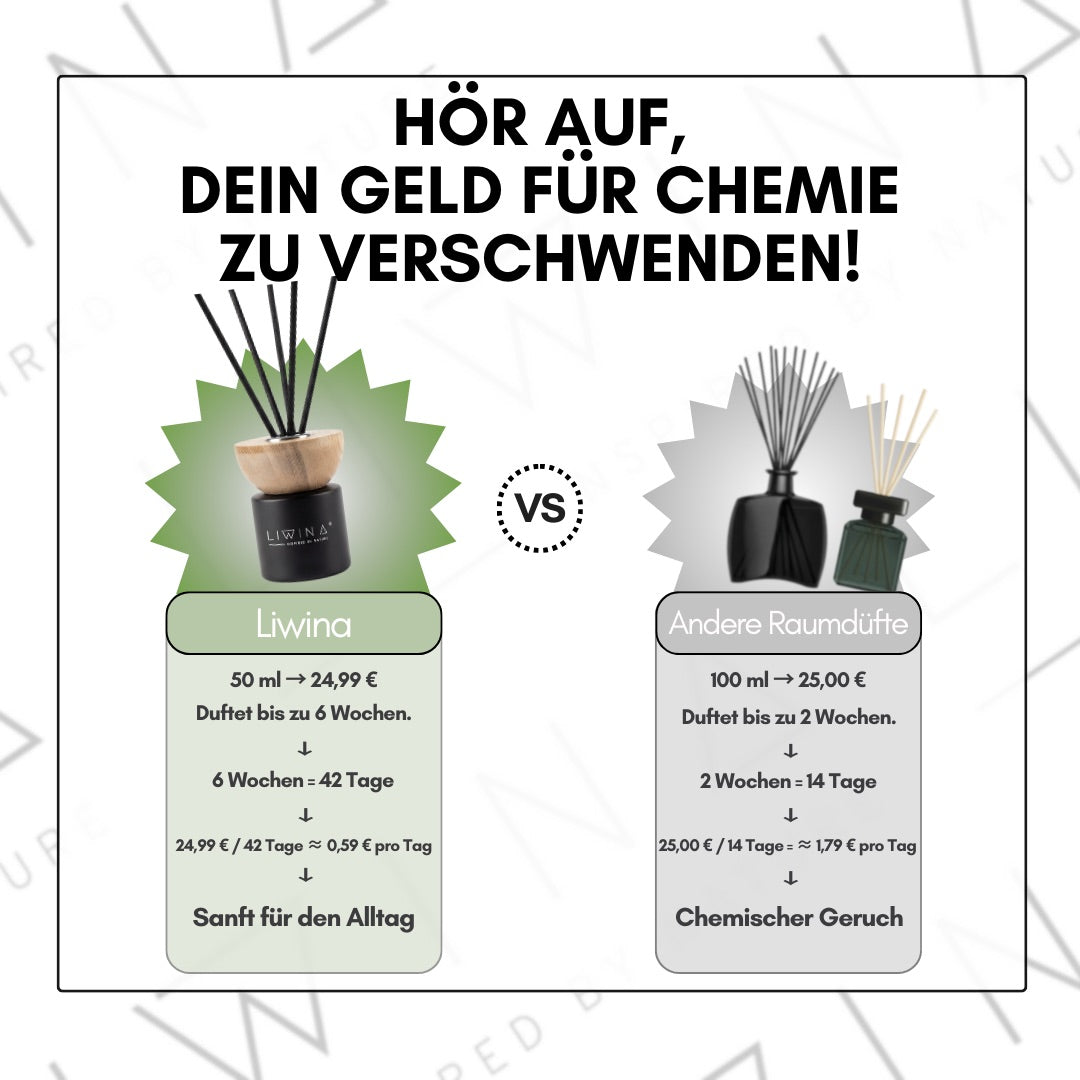 Raumduft: Powder Cloud